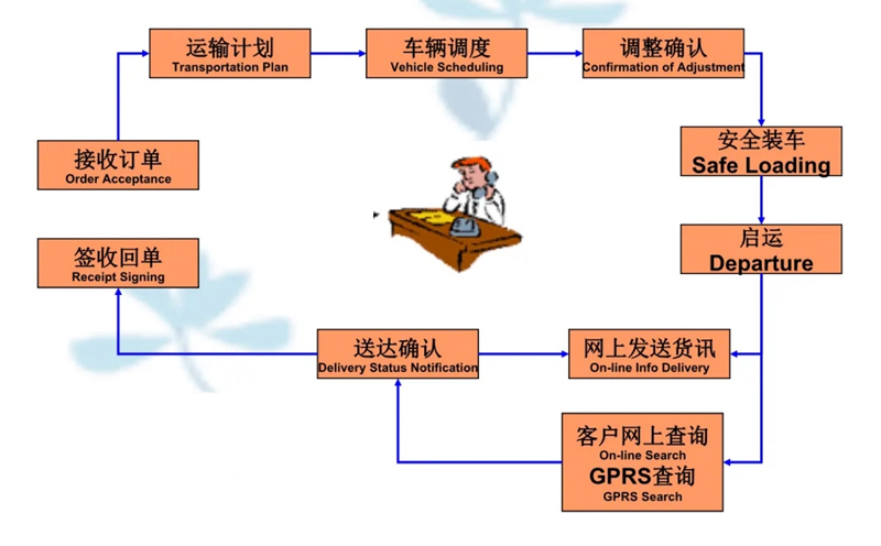 苏州到锦山镇搬家公司-苏州到锦山镇长途搬家公司