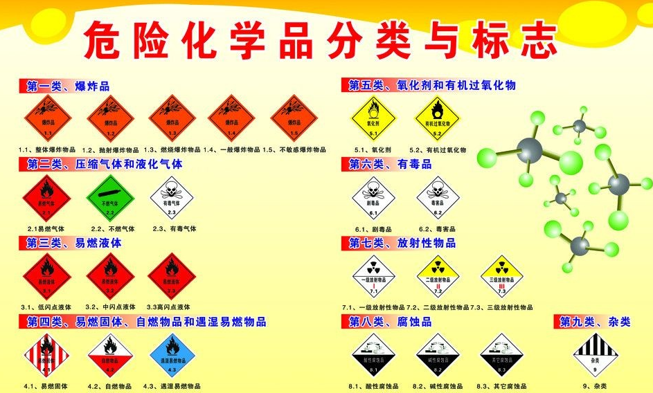 上海到锦山镇危险品运输